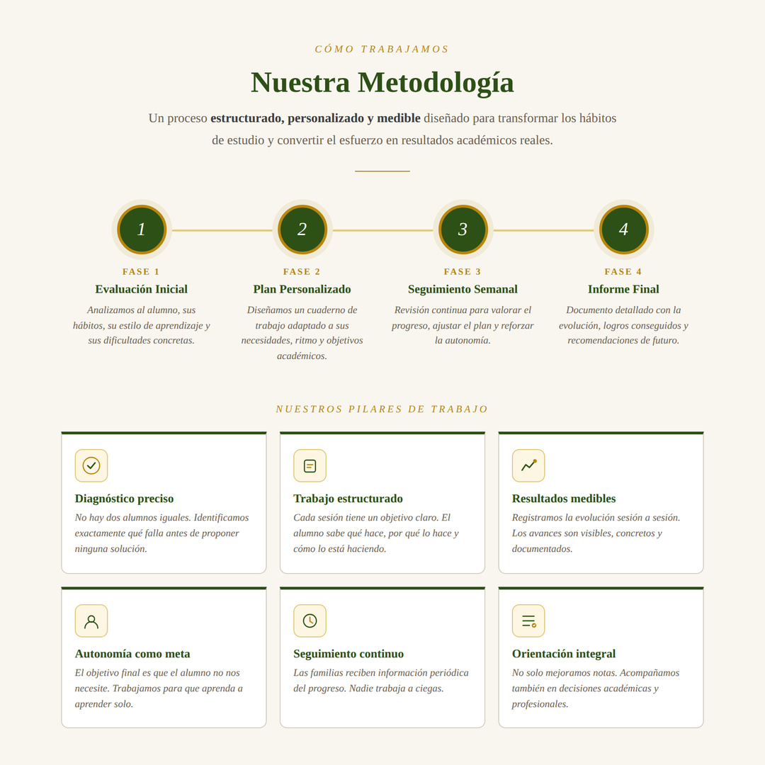 Metodología