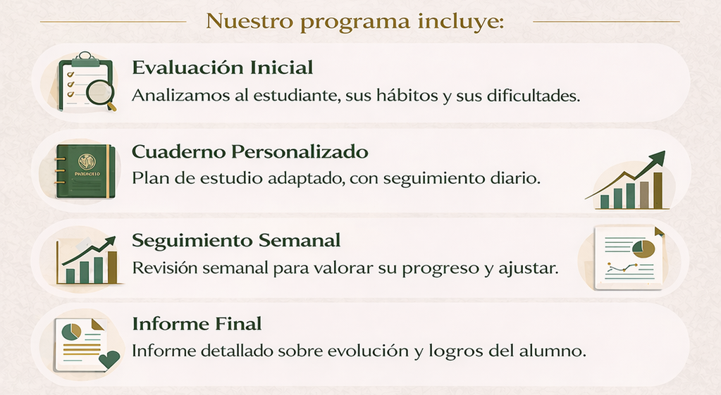 Asesoramiento Educativo y Académico